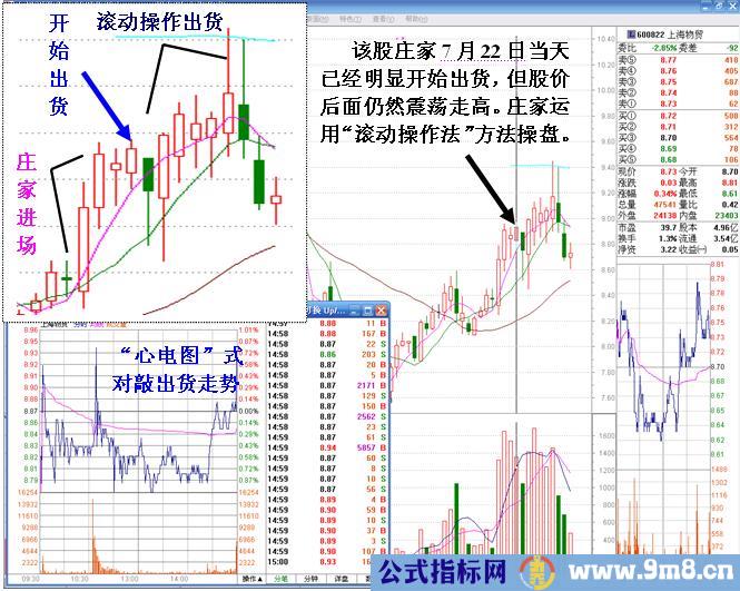 庄家滚动操盘术图解