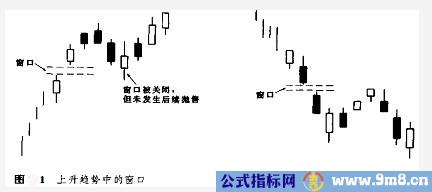 窗口技术讲解