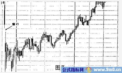 窗口技术讲解