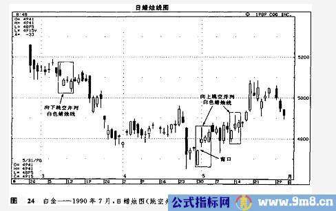 窗口技术讲解