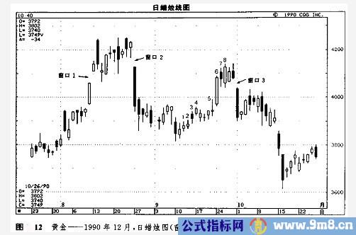 窗口技术讲解