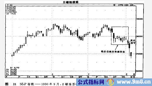 窗口技术讲解