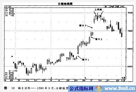 窗口技术讲解