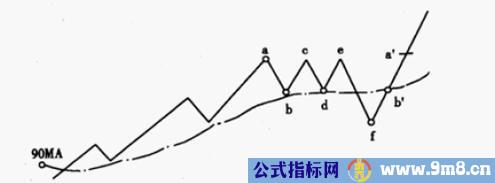 股票强弱划分级别图解