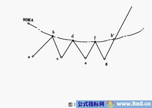 股票强弱划分级别图解