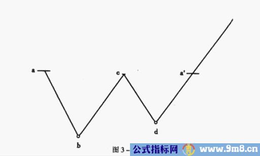 股票强弱划分级别图解