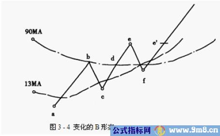 股票强弱划分级别图解