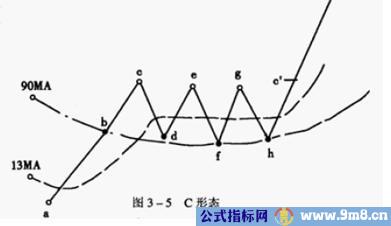 股票强弱划分级别图解