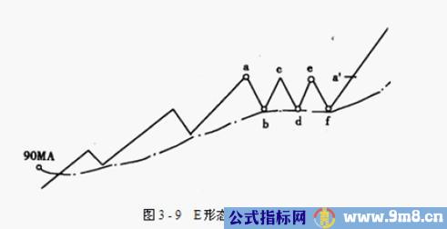 股票强弱划分级别图解