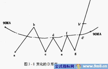 股票强弱划分级别图解