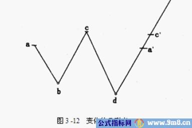 股票强弱划分级别图解