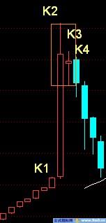 K线包含关系实例