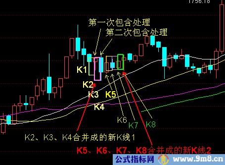 K线包含关系实例