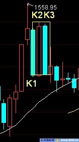 K线包含关系实例