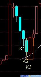 K线包含关系实例