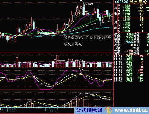 日K线量背离卖出图解