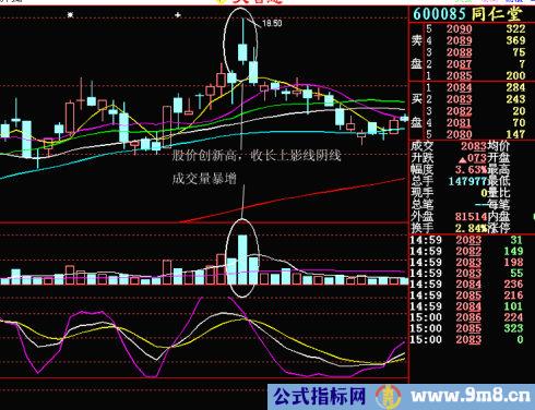 日K线量背离卖出图解