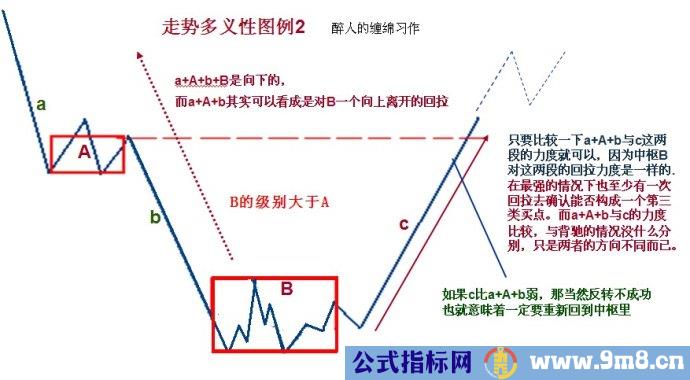 中线技术及一些补充