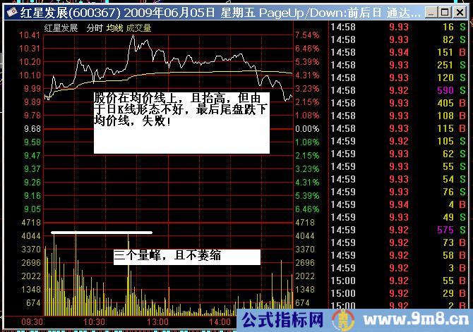 短线追涨图解