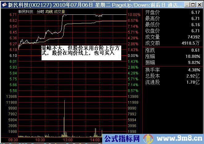 短线追涨图解