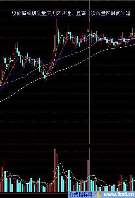 短线追涨图解