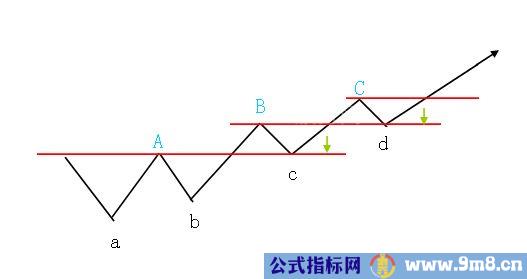 好股票不一样的K线图