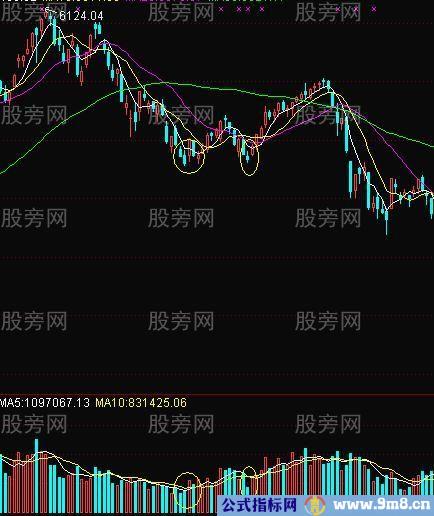 成交量详细讲解(图)