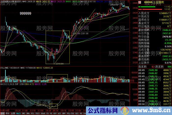 成交量详细讲解(图)