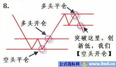 成交量详细讲解(图)