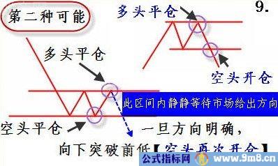 成交量详细讲解(图)