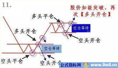 成交量详细讲解(图)