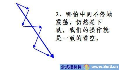 成交量详细讲解(图)