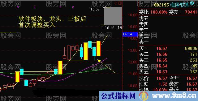 连续涨停的龙头股首次调整买入法