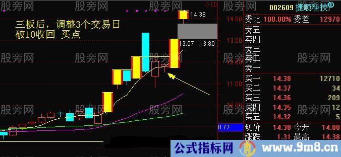 连续涨停的龙头股首次调整买入法