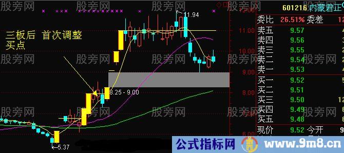 连续涨停的龙头股首次调整买入法