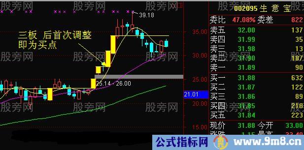 连续%&&&&&%的龙头股首次调整买入法