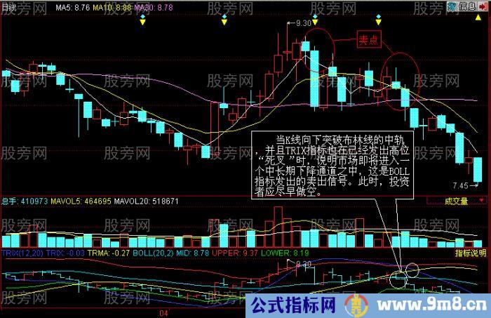 BOLL指标使用技巧