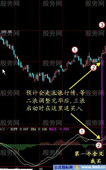 MACD识别有效金叉和死叉