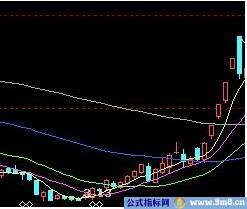 6类上升趋势均线图形