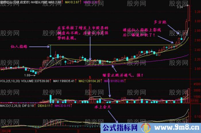 仙人指路K线结构讲解