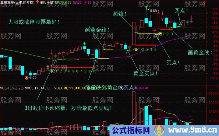 怎样画黄金线？