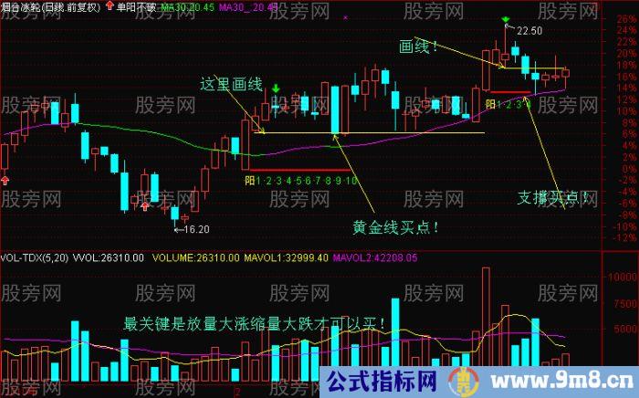 怎样画黄金线？