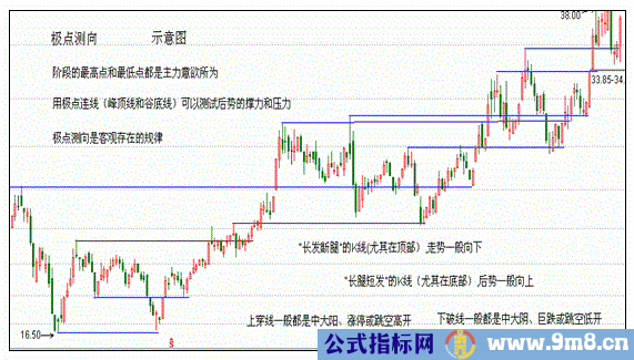 双阴洗盘，银谷金坑