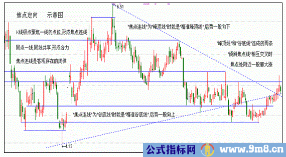 双阴洗盘，银谷金坑