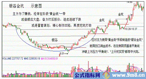 双阴洗盘，银谷金坑