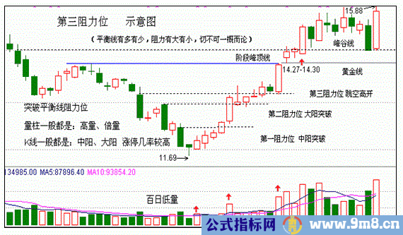 双阴洗盘，银谷金坑