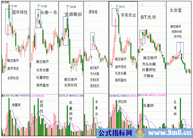 百日低阳筑平底