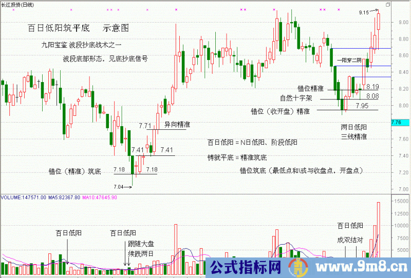 百日低阳筑平底