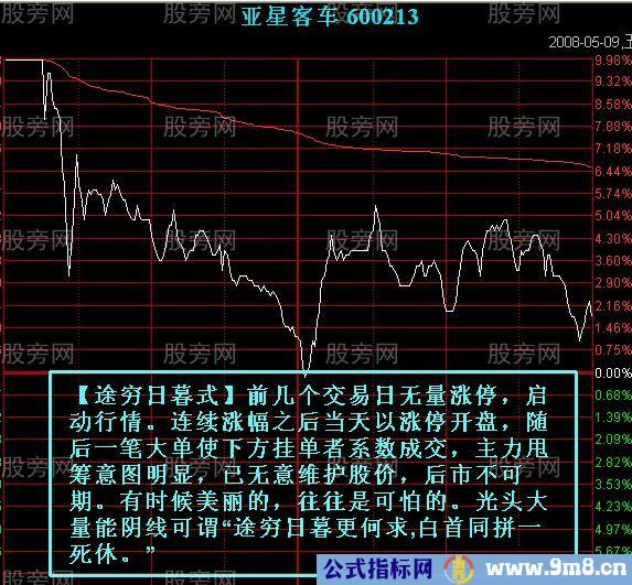 七种主力出货的分时图形