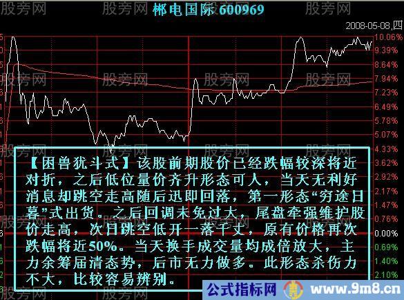 七种主力出货的分时图形